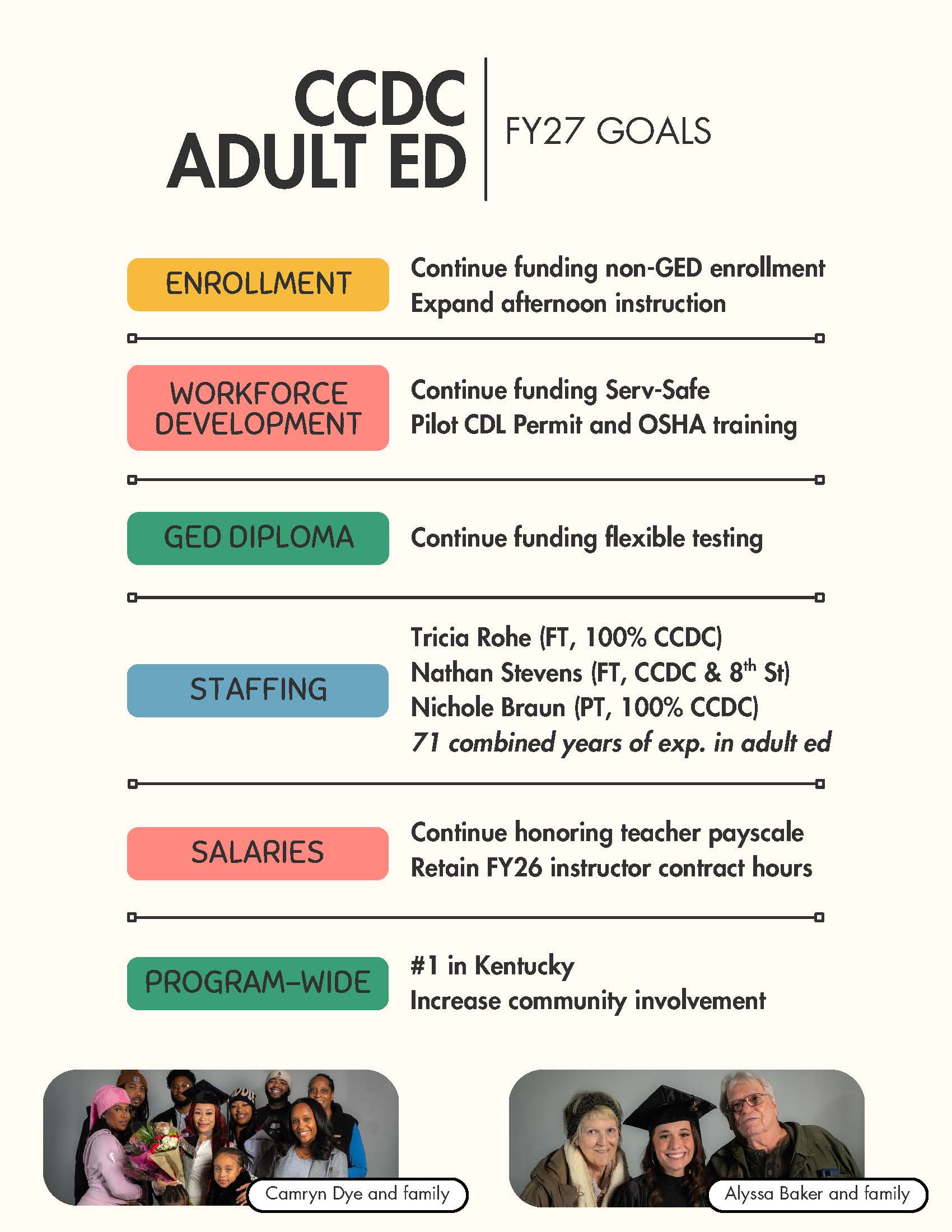 FY26 CCDC Adult Ed highlights_Page_2.jpg